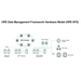 [R1D38AAE] HPE Data Management Framework Extents File System - Abonnement-Lizenz (1 Jahr)